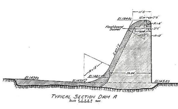 Cross section of a dam
